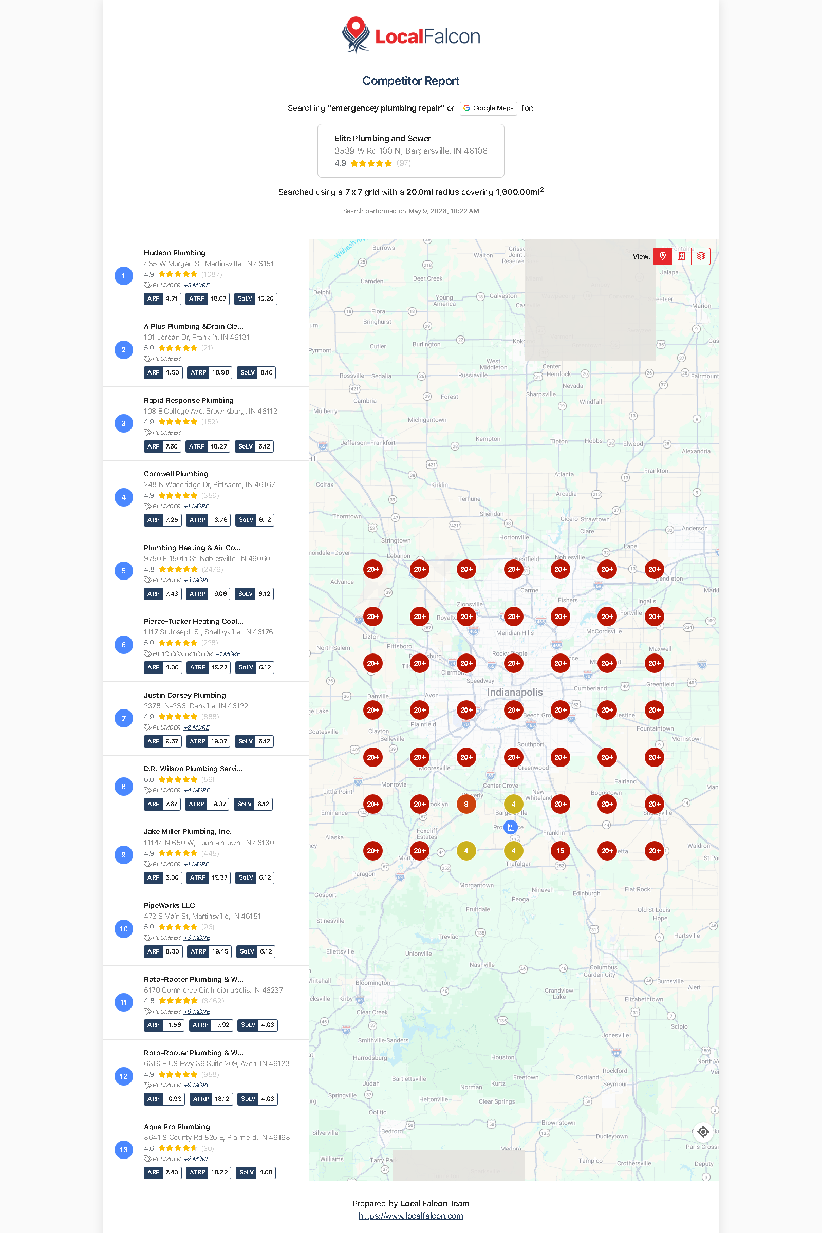 Local Falcon grid scan — emergency plumbing repair query — Elite Plumbing visible in only 5 of 49 grid points (90% invisibility)