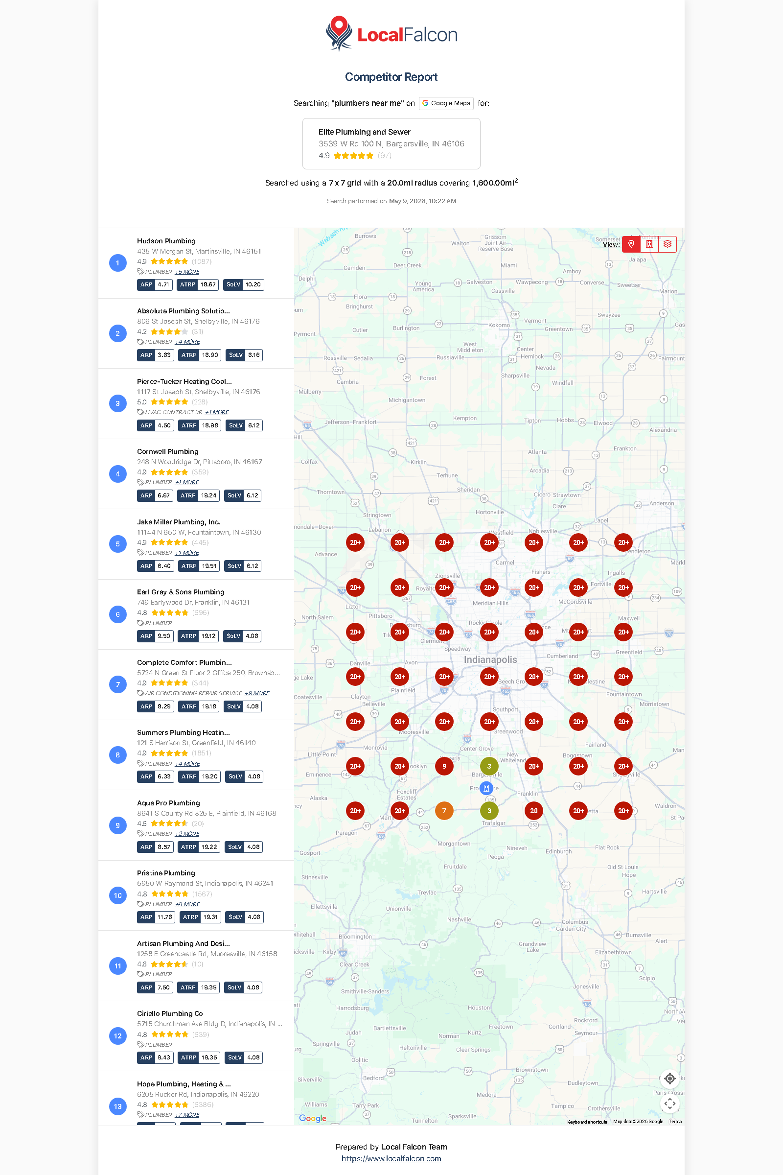 Local Falcon grid scan — plumbers near me query — Elite Plumbing visible in only 5 of 49 grid points (90% invisibility)